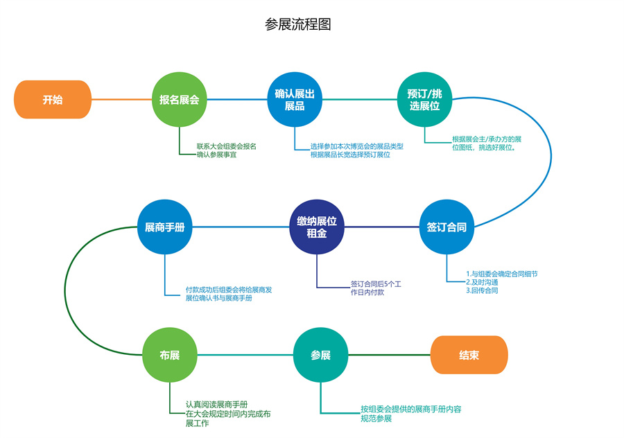 2024���Ї�����܊���Ƽ��a�I���[����չ����